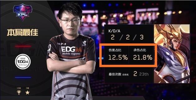 线火力不稳