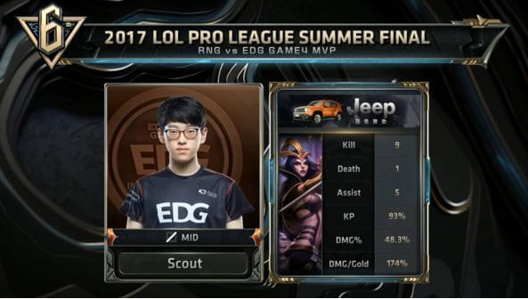 上的28年 上的28年